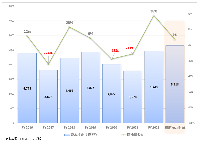 FXTM富拓：【股票股指】迪士尼表现不如人意，短期内能否再获成功？