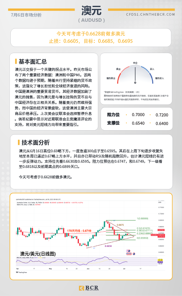 BCR每日早评及分析-2023年7月6日