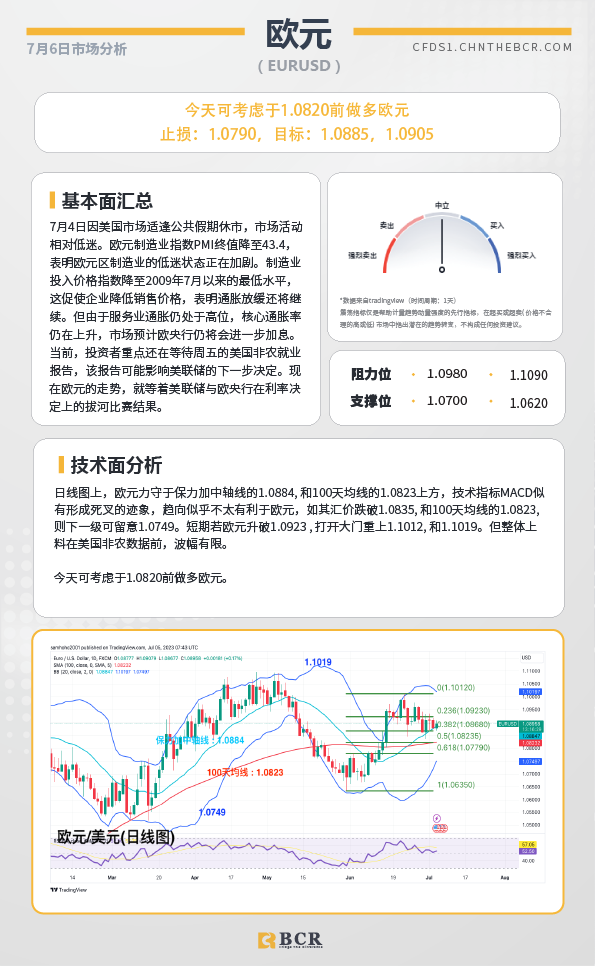 BCR每日早评及分析-2023年7月6日