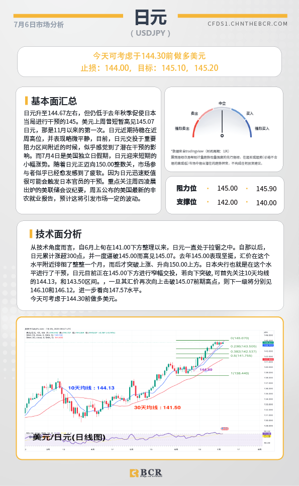 BCR每日早评及分析-2023年7月6日