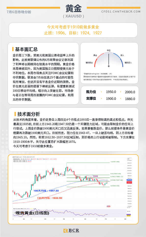 BCR每日早评及分析-2023年7月6日