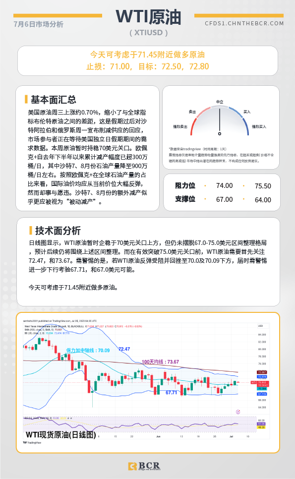 BCR每日早评及分析-2023年7月6日