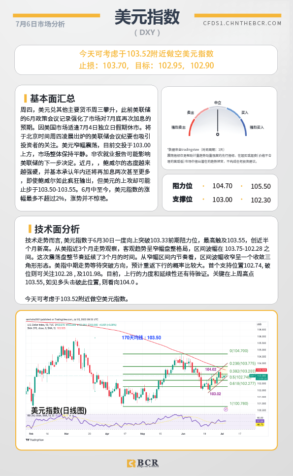 BCR每日早评及分析-2023年7月7日