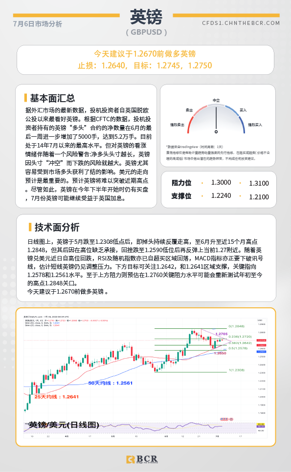 BCR每日早评及分析-2023年7月7日