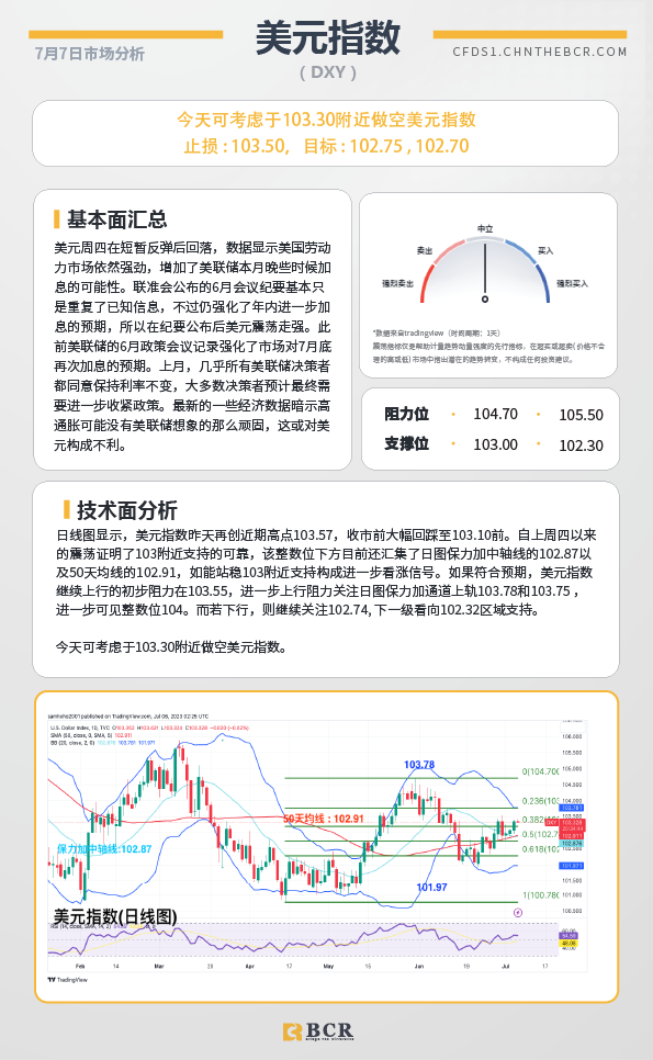 BCR每日早评及分析-2023年7月7日