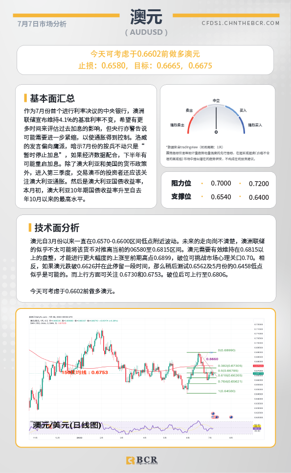 BCR每日早评及分析-2023年7月7日