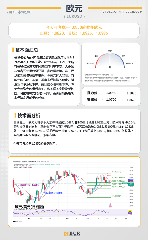 BCR每日早评及分析-2023年7月7日