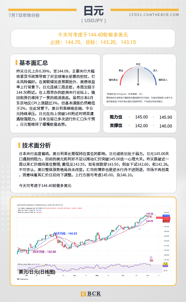 BCR每日早评及分析-2023年7月7日