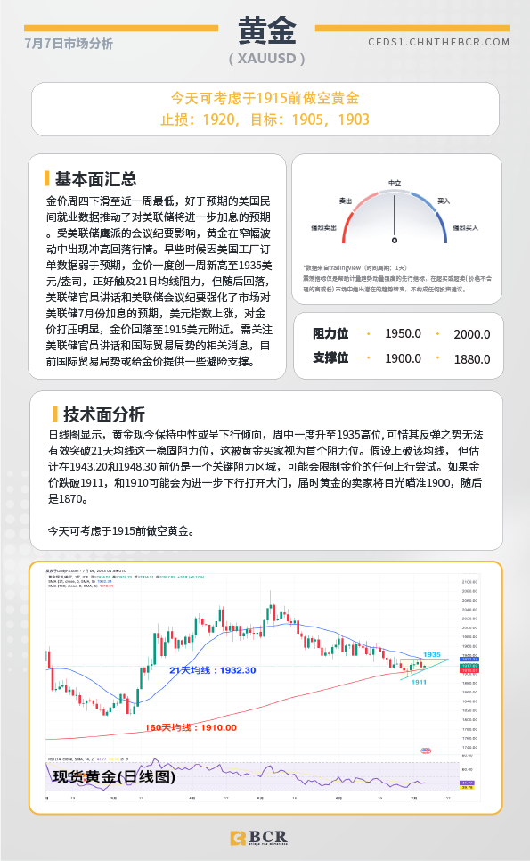 BCR每日早评及分析-2023年7月7日