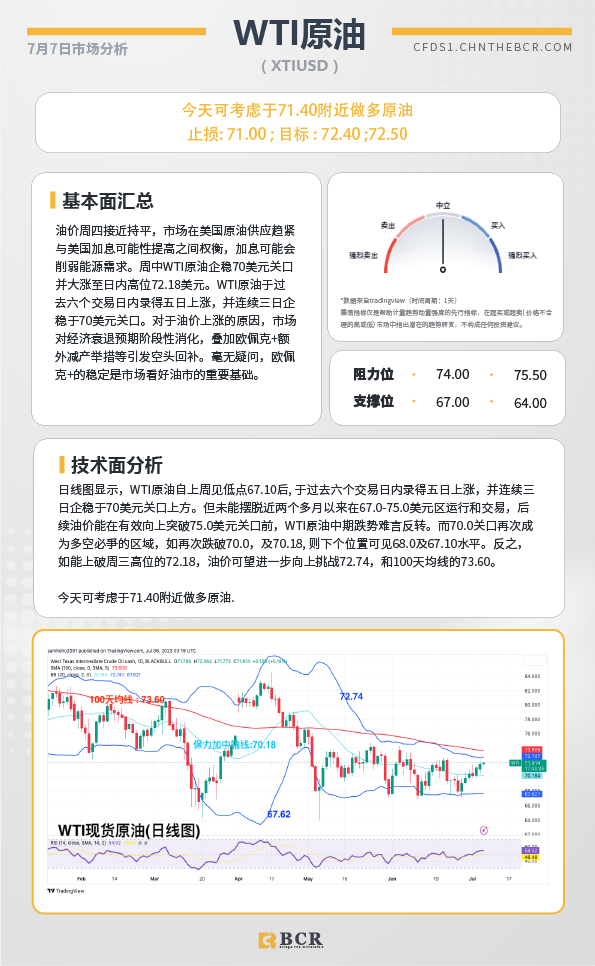 BCR每日早评及分析-2023年7月7日