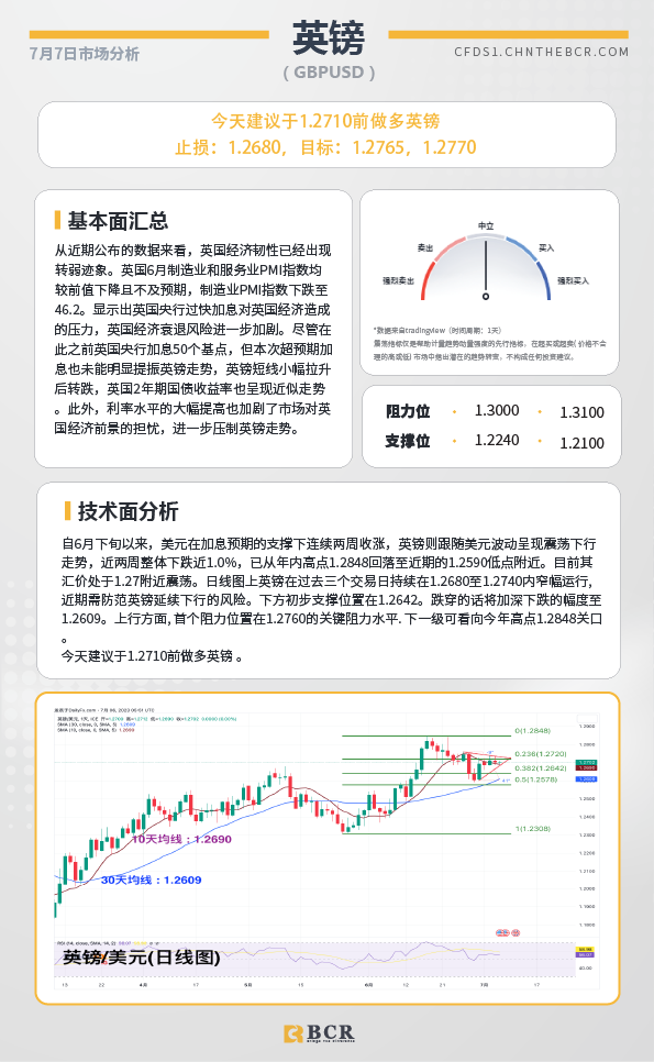 BCR每日早评及分析-2023年7月7日