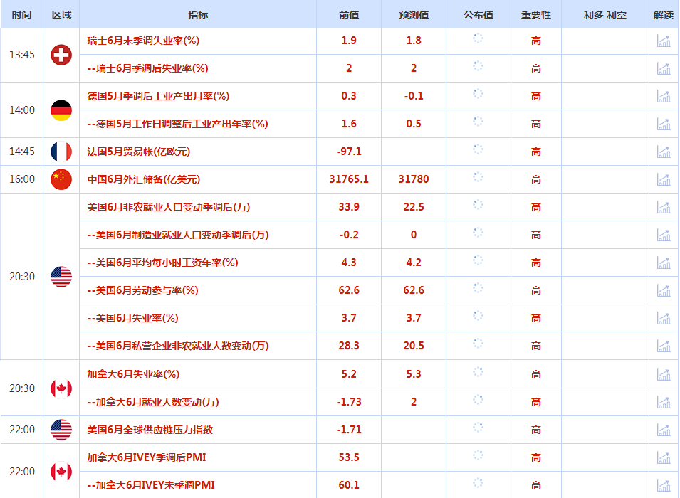 CWG资讯：美元周四在短暂反弹后回落，数据显示美国劳动力市场依然强劲，增加了美联储本月晚些时候加息的可能