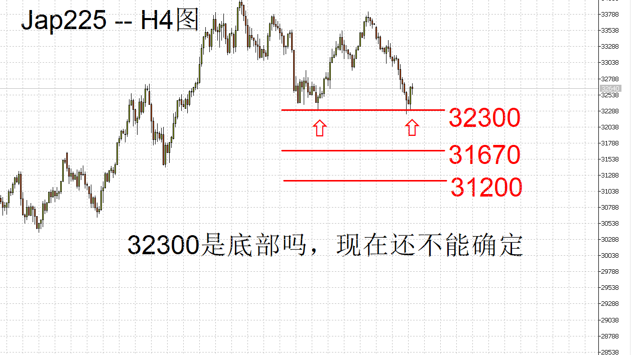 FXTM富拓：跨越30000，冲击40000，牛气冲天涨不停！