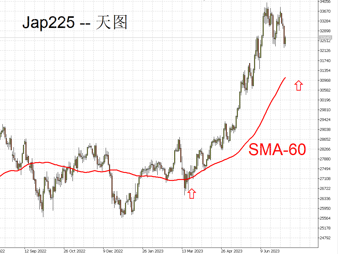 FXTM富拓：跨越30000，冲击40000，牛气冲天涨不停！