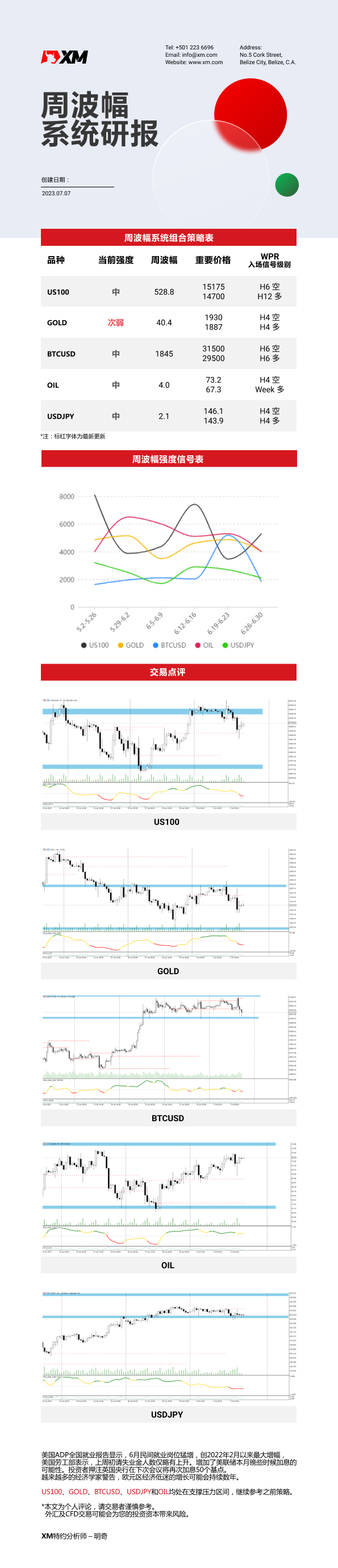 7月7日 XM周波辐系统研报