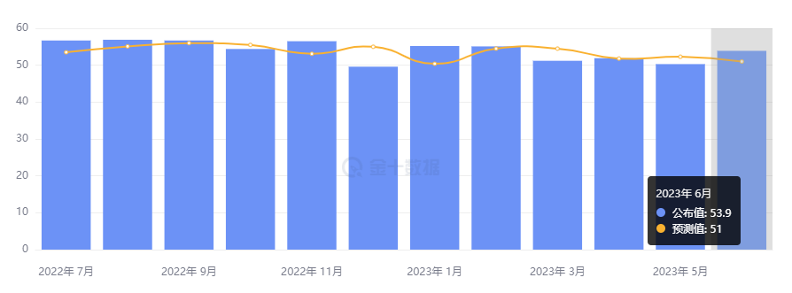 行业动态 | 经济数据强劲，今晚非农成焦点！