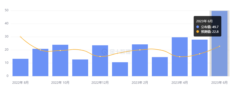 行业动态 | 经济数据强劲，今晚非农成焦点！