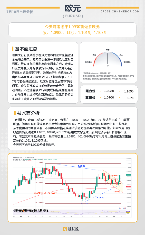 BCR每日早评及分析-2023年7月10日