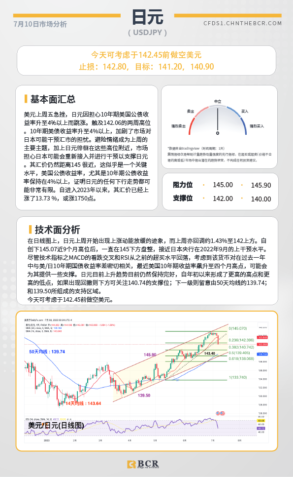 BCR每日早评及分析-2023年7月10日