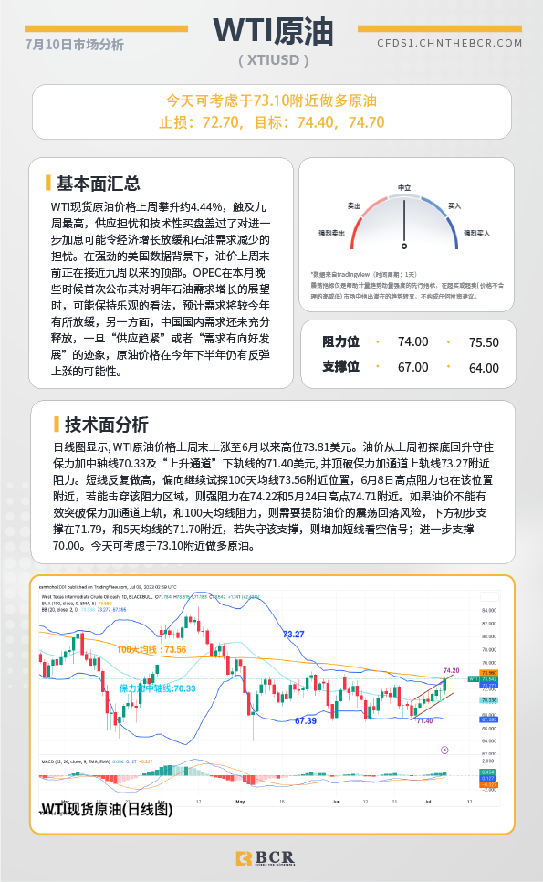 BCR每日早评及分析-2023年7月10日