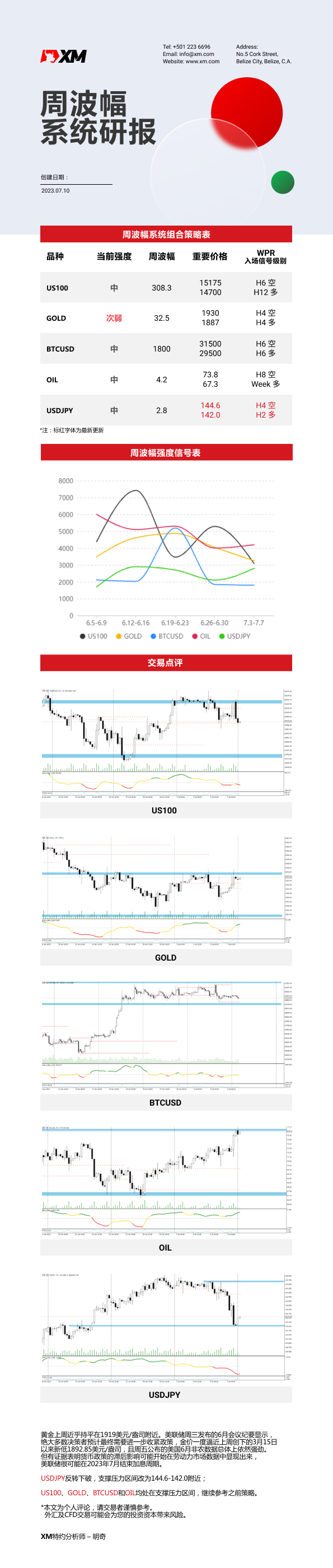 7月10日 XM周波辐系统研报