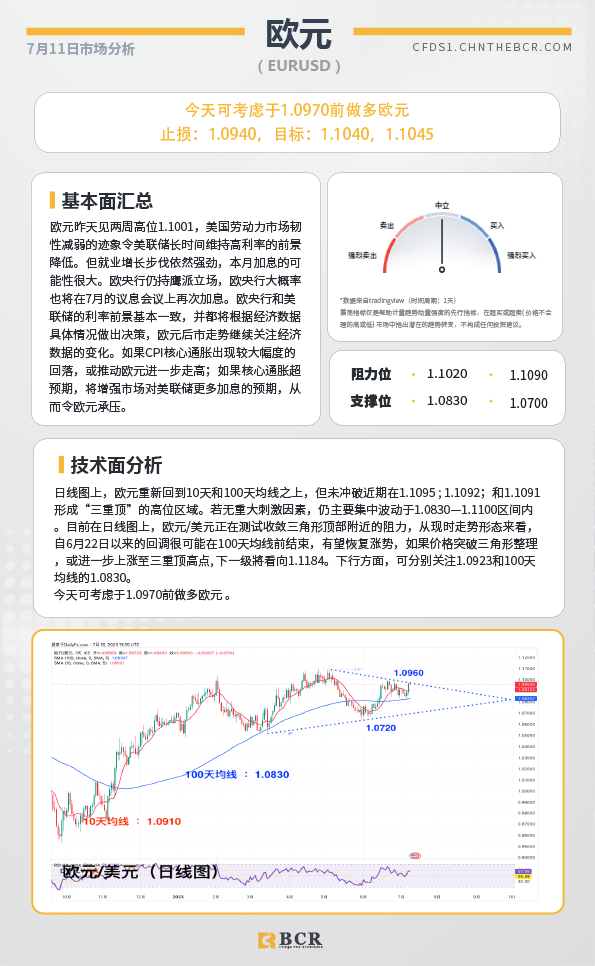 BCR每日早评及分析-2023年7月11日