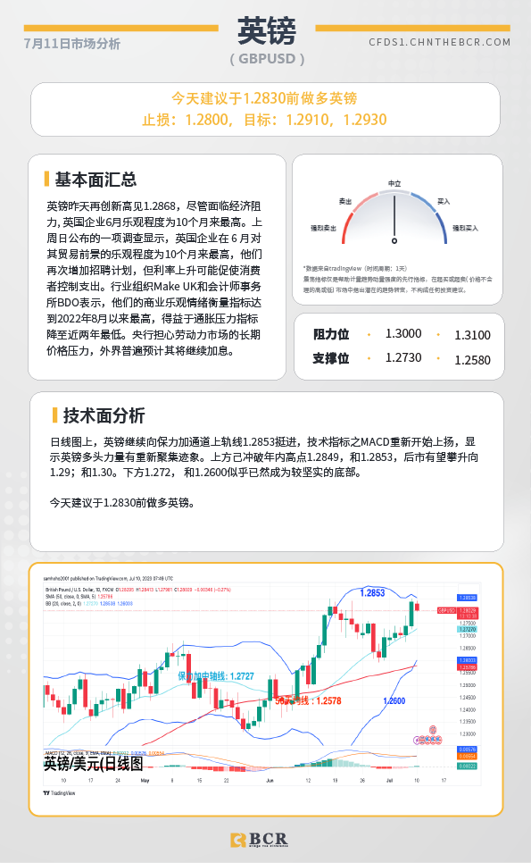 BCR每日早评及分析-2023年7月11日