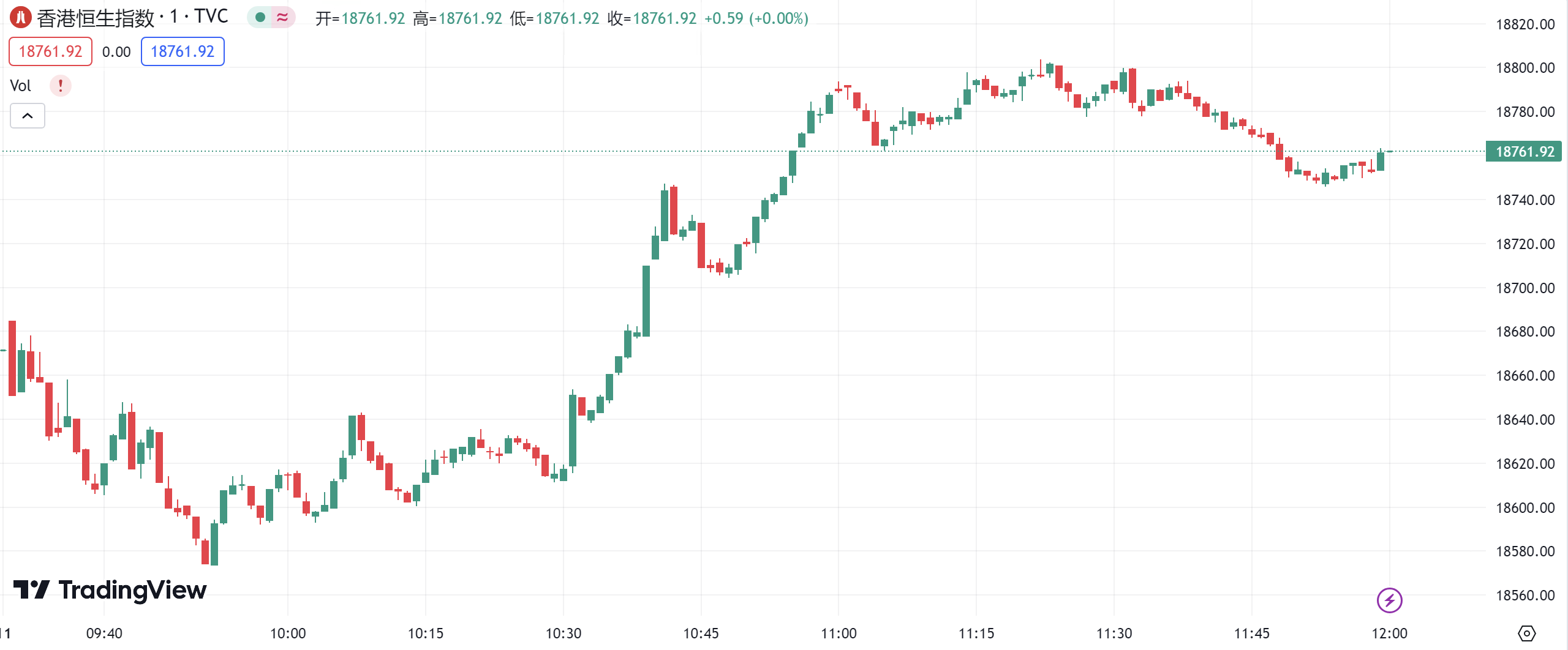 徳璞股评 | 通胀数据周四出炉美股收高，道指近期首涨上升 0.62%