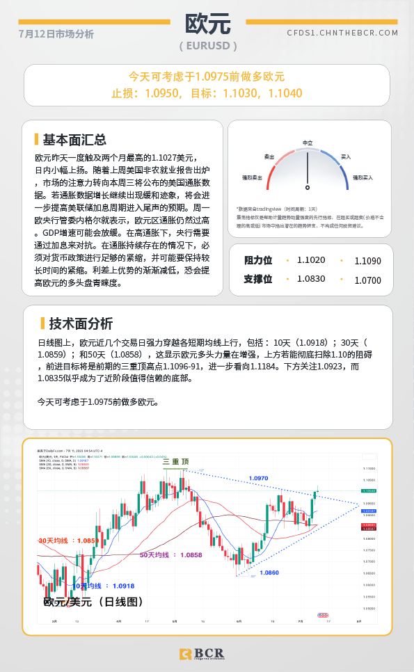 BCR每日早评及分析-2023年7月12日