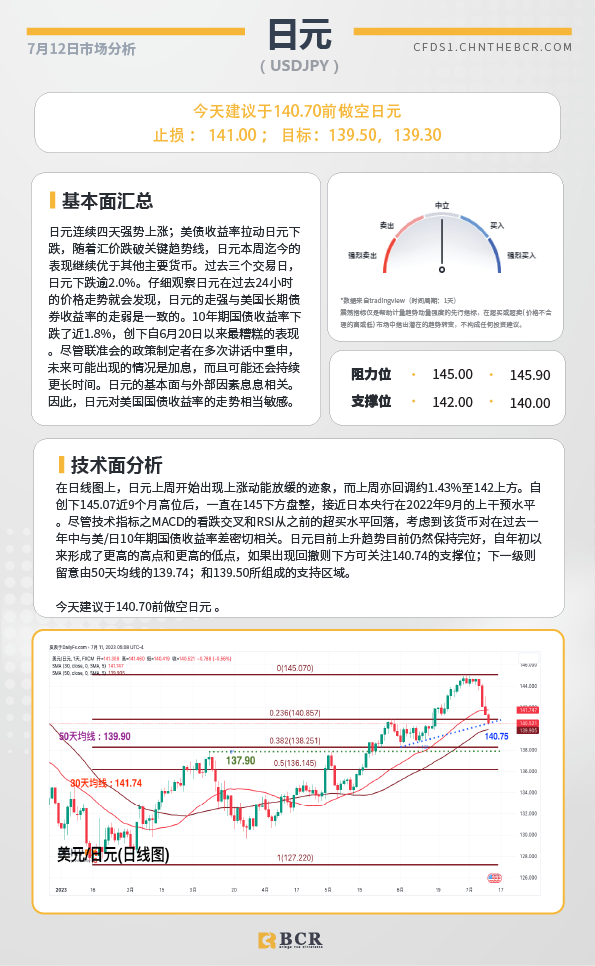 BCR每日早评及分析-2023年7月12日