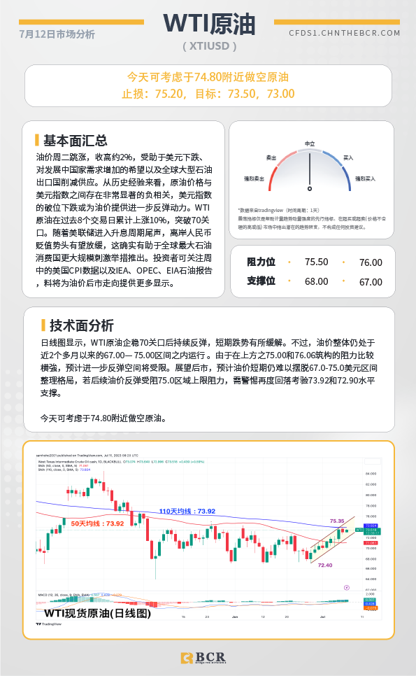 BCR每日早评及分析-2023年7月12日