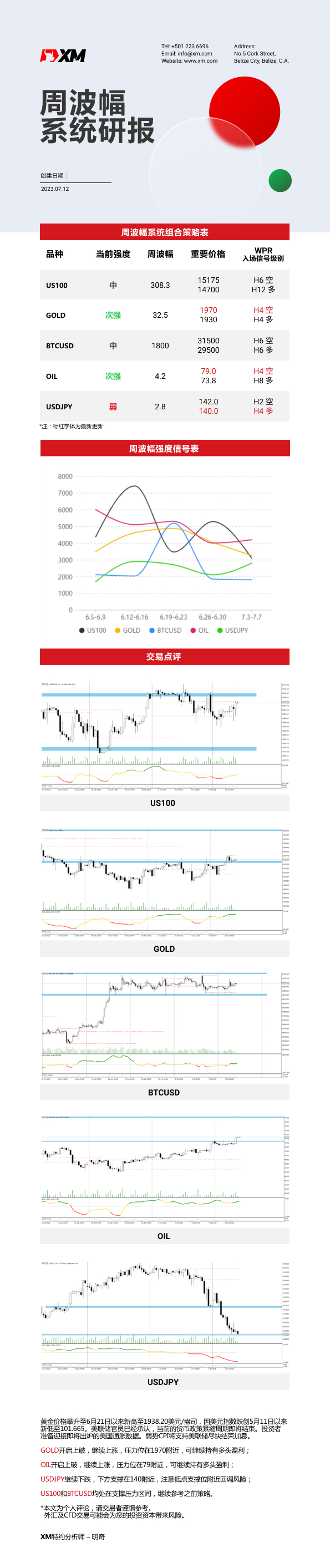 7月12日 XM周波辐系统研报