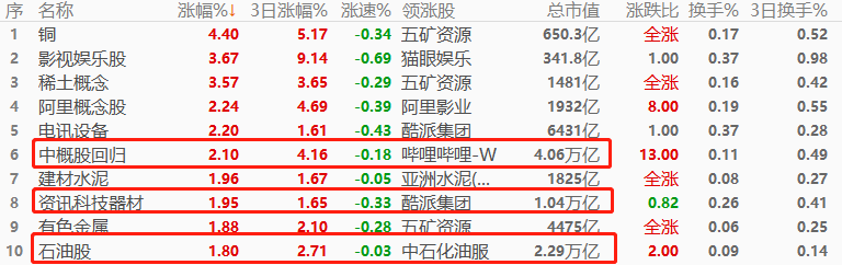 ATFX股指：隔夜欧美股市普涨，韩国KOSPI指数终于止跌