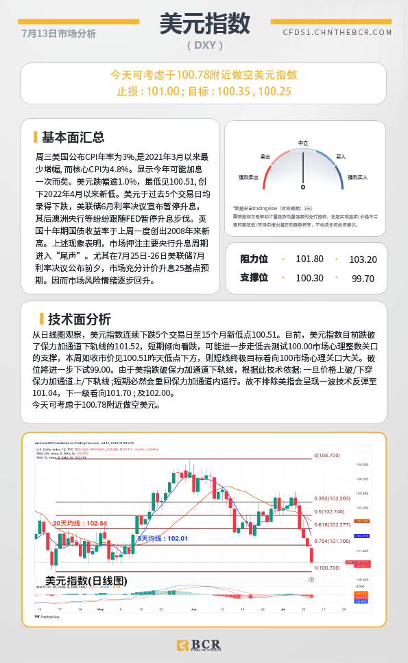 BCR每日早评及分析-2023年7月13日