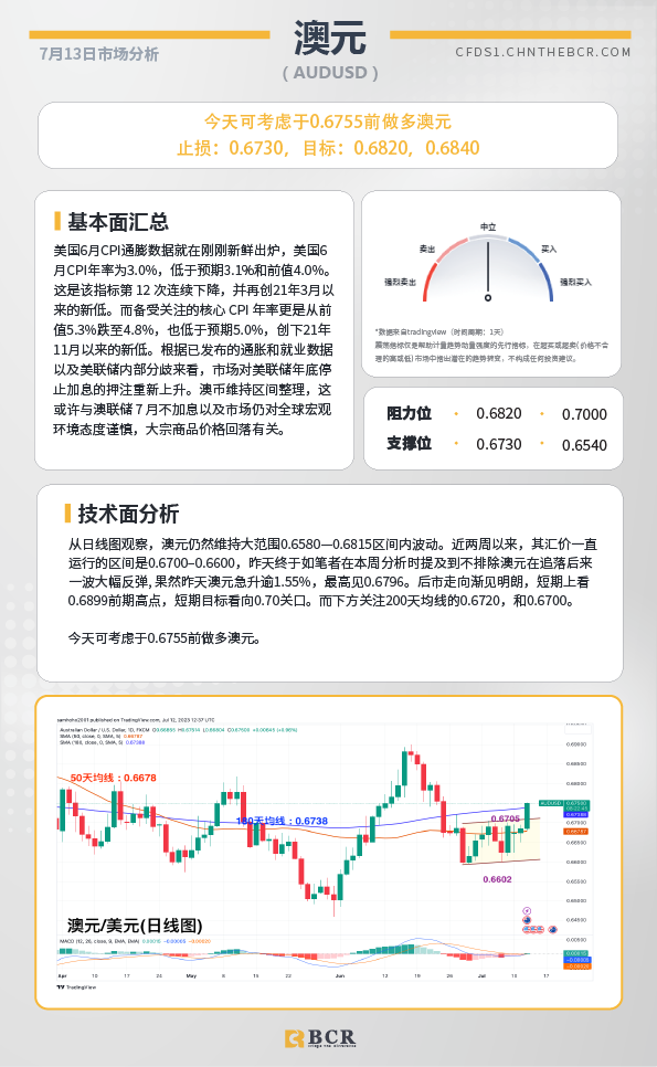 BCR每日早评及分析-2023年7月13日