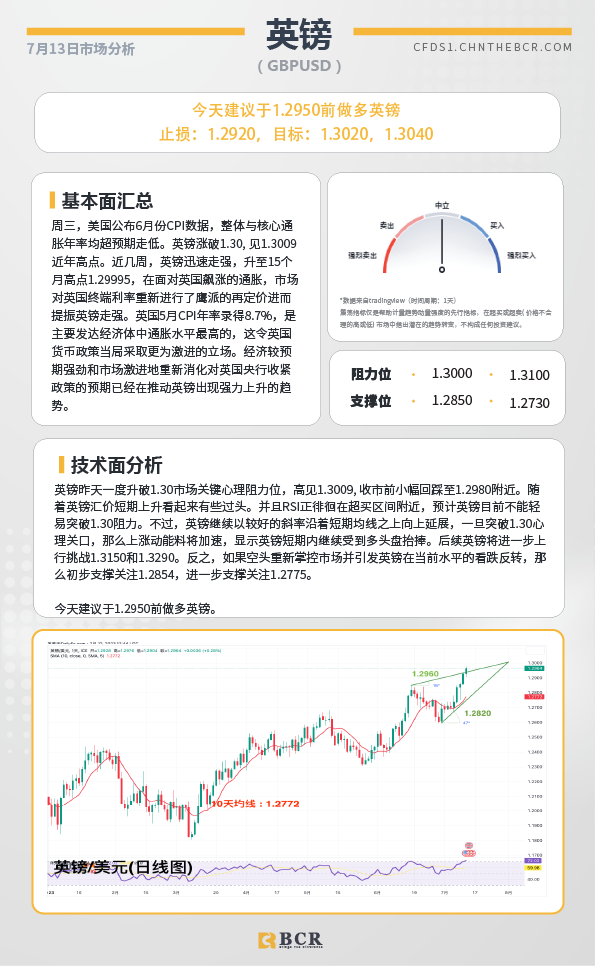 BCR每日早评及分析-2023年7月13日