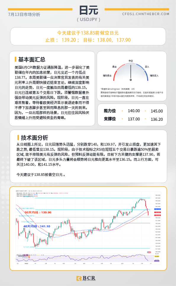 BCR每日早评及分析-2023年7月13日