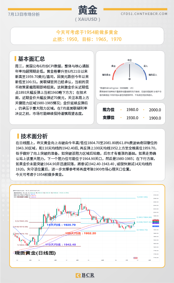 BCR每日早评及分析-2023年7月13日