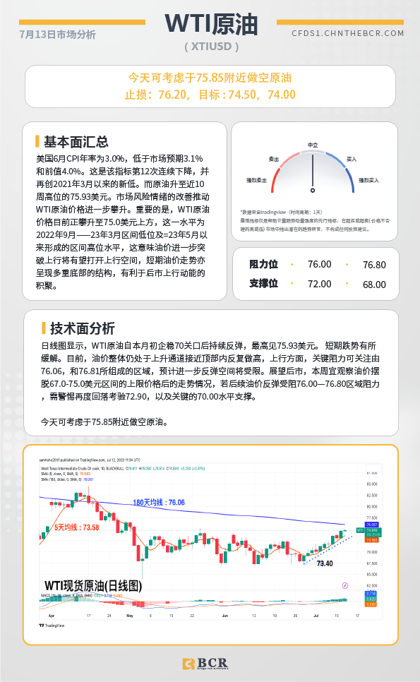 BCR每日早评及分析-2023年7月13日