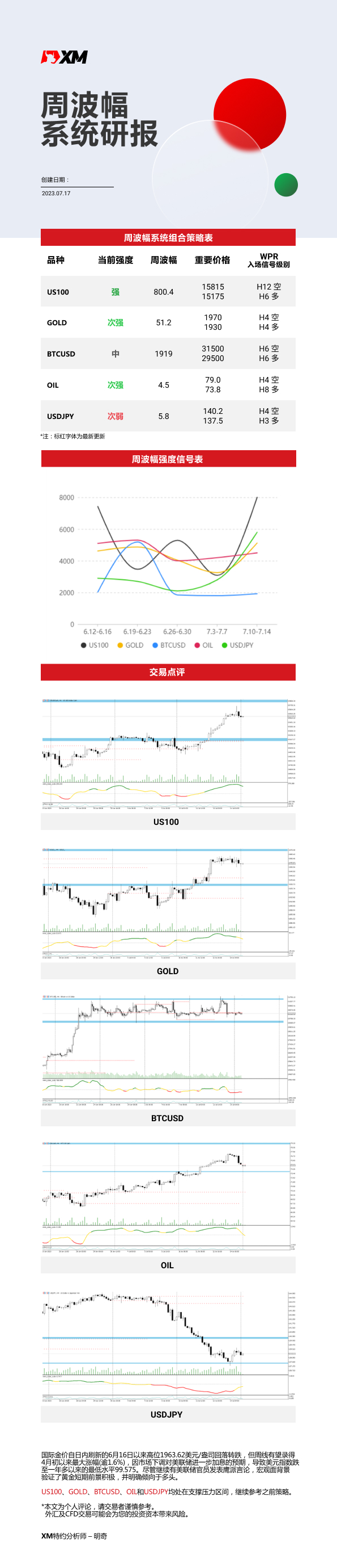 7月17日 XM周波辐系统研报