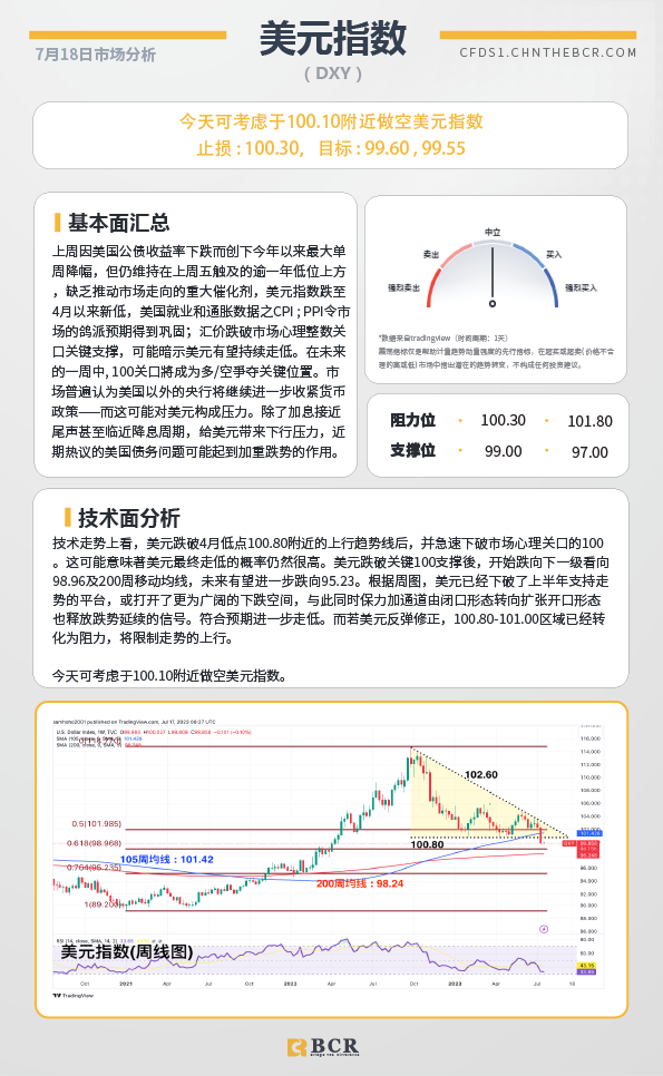 BCR每日早评及分析-2023年7月18日