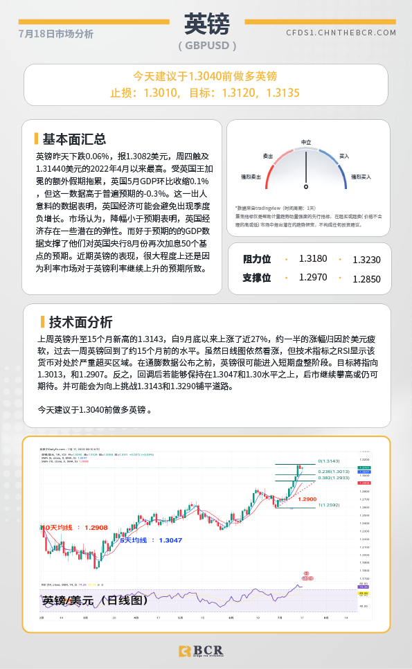 BCR每日早评及分析-2023年7月18日