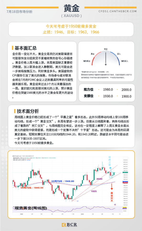 BCR每日早评及分析-2023年7月18日