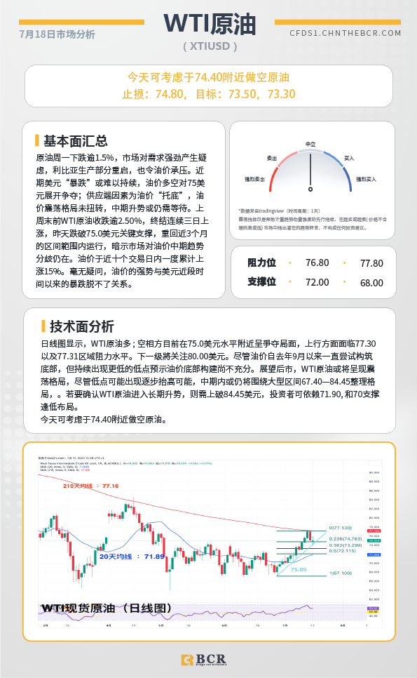 BCR每日早评及分析-2023年7月18日