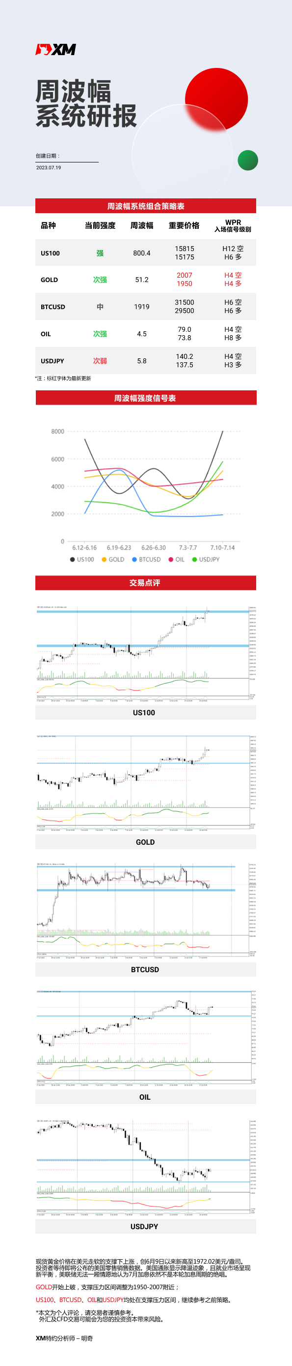 7月19日 XM周波辐系统研报.jpg