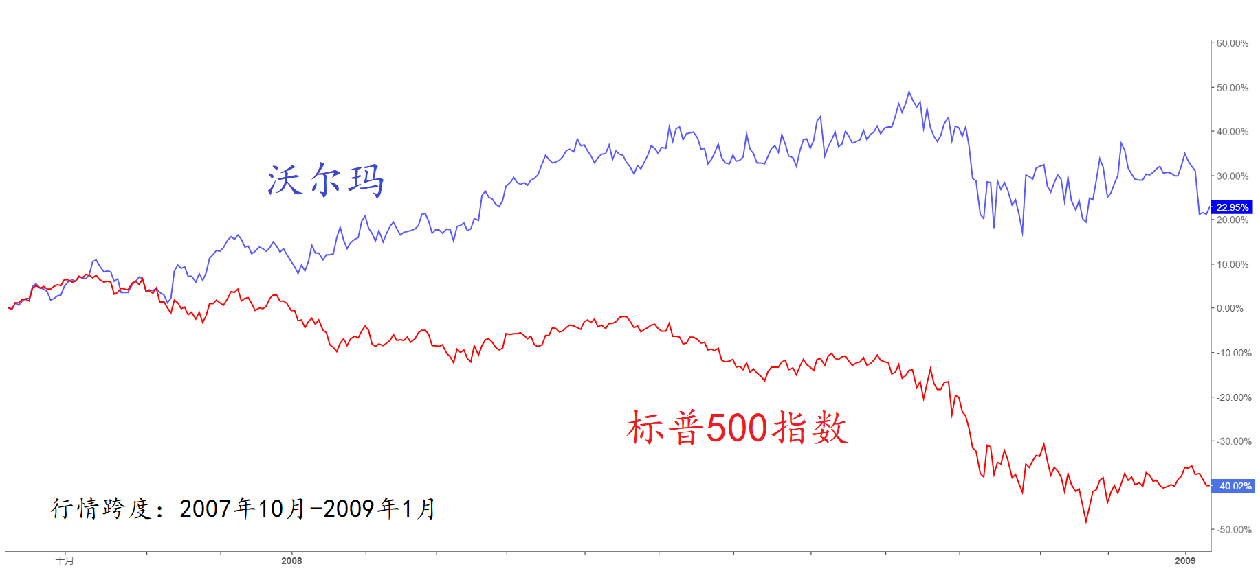 FXTM富拓：交易深研 | 别看市场涨得欢，熊来时守得住吗？谁又能 “扎稳下盘”？