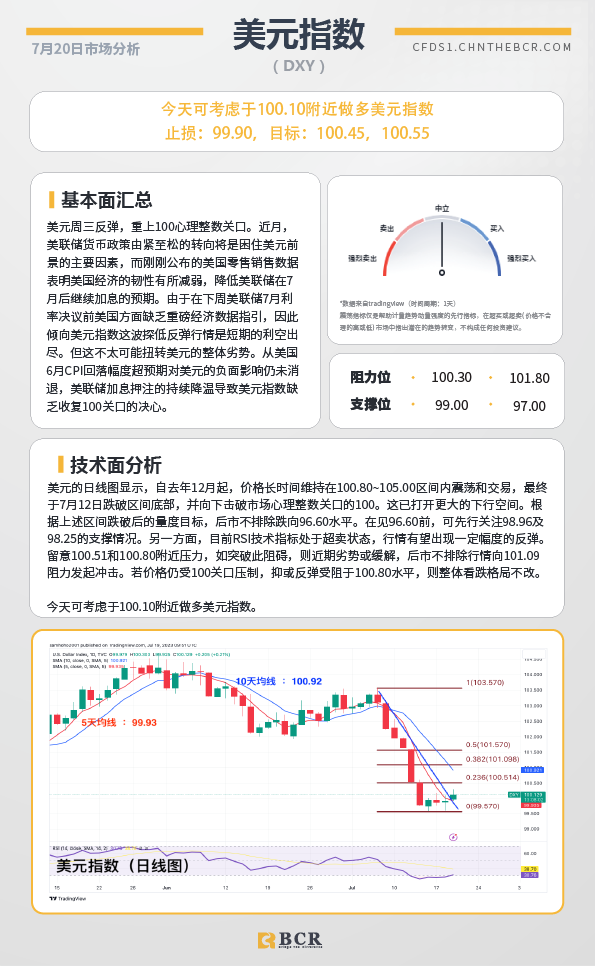 BCR每日早评及分析-2023年7月20日