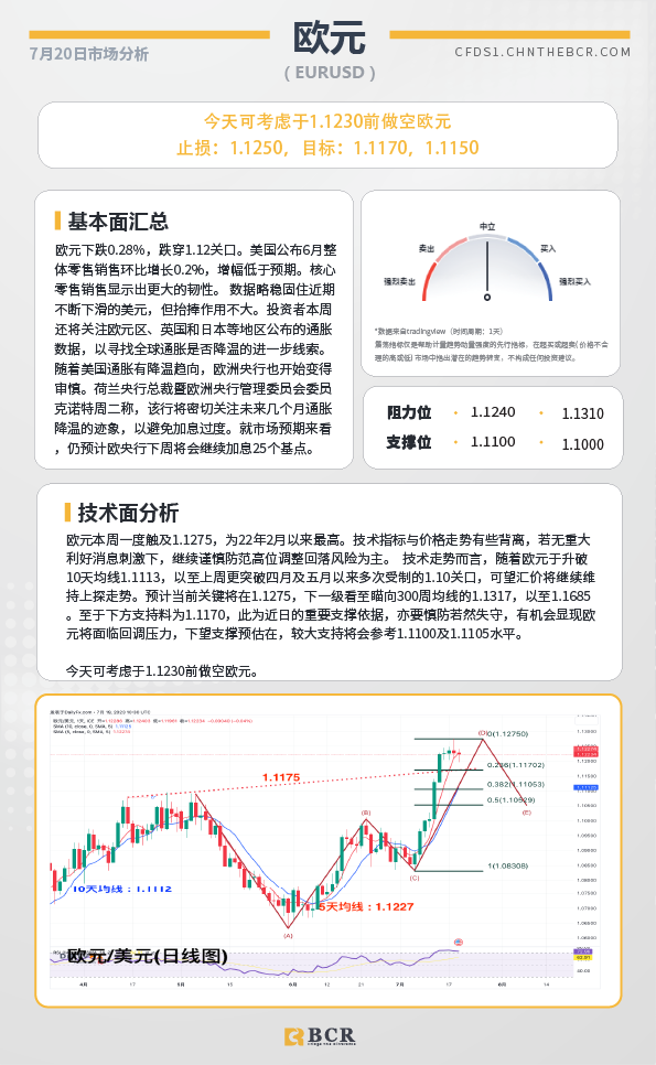 BCR每日早评及分析-2023年7月20日