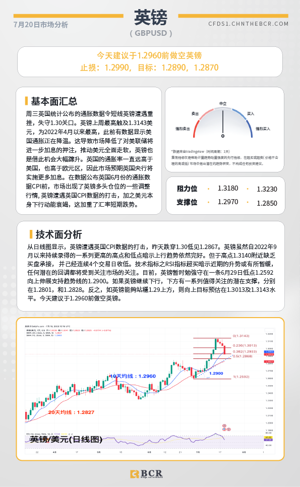 BCR每日早评及分析-2023年7月20日