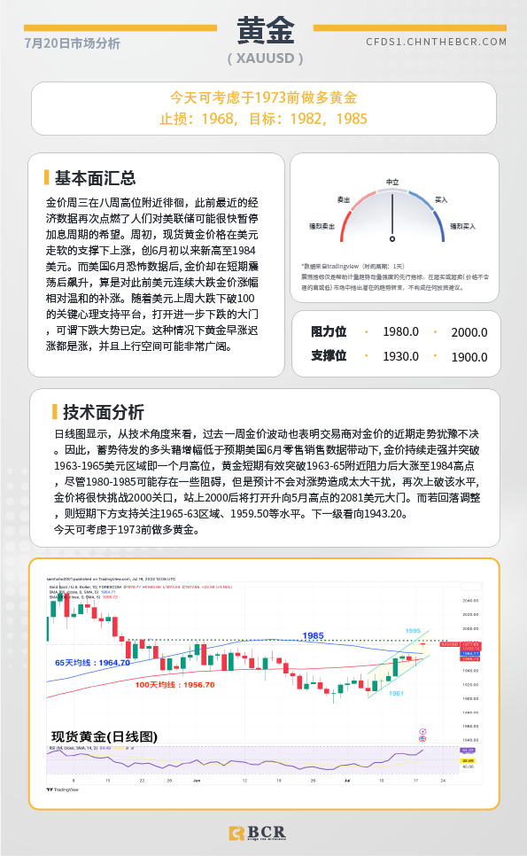 BCR每日早评及分析-2023年7月20日